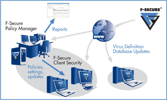 F-Secure Client Security 7 F-Secure Client Security 7